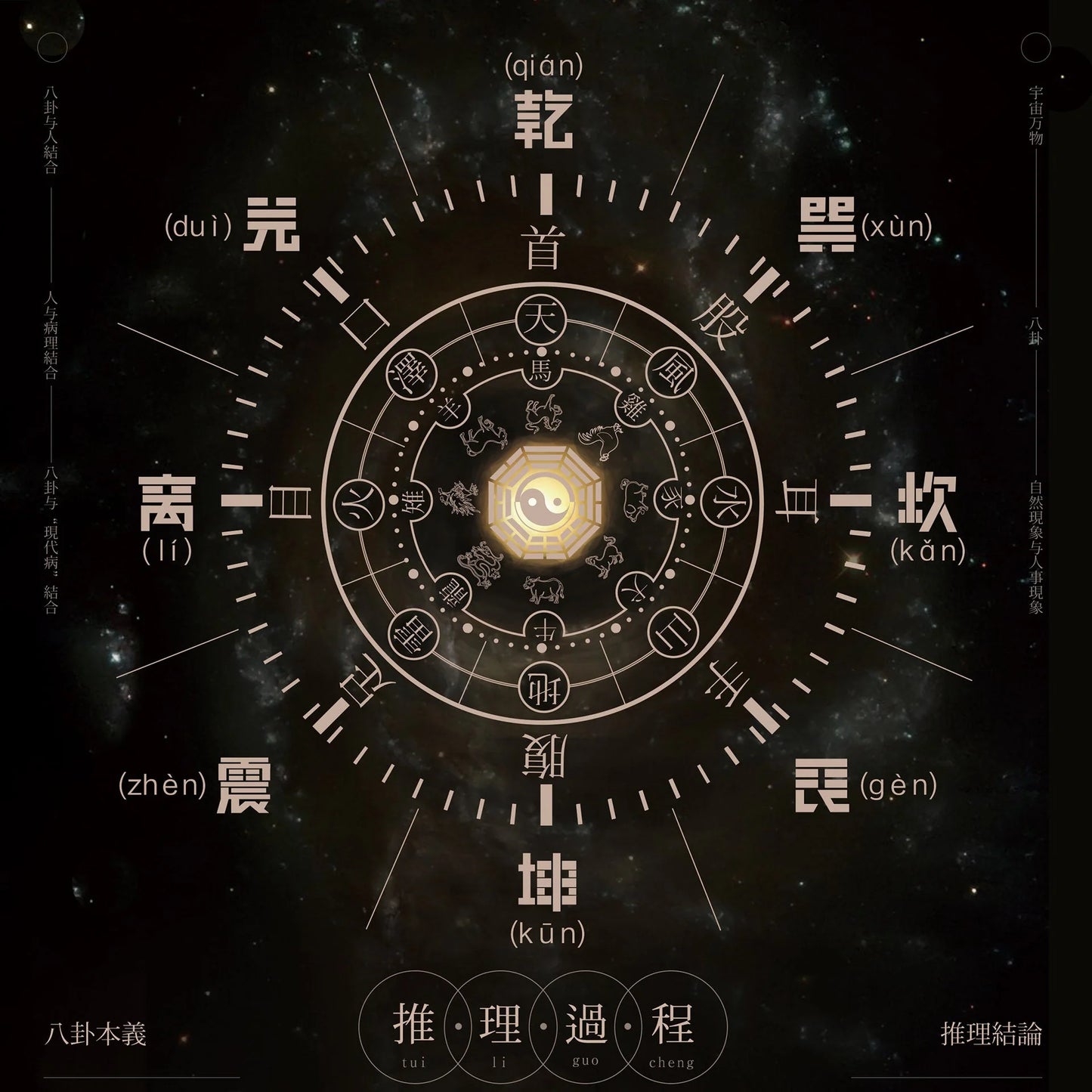 Celestial Destiny Reading – 24/7 Personalized Energy Guardianship
